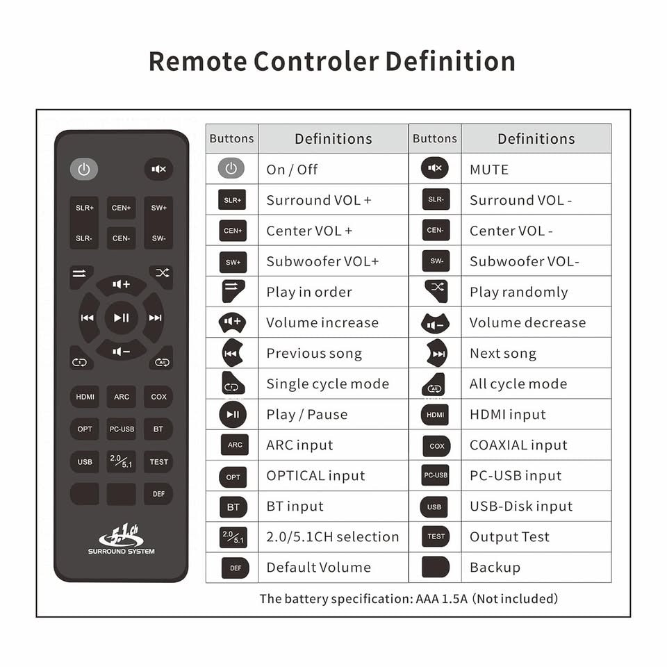 5.1 Surround Sound Decoder Compatible with DTS AC3 HDMI 2.0b 4K 60Hz HDR 3D HDCP