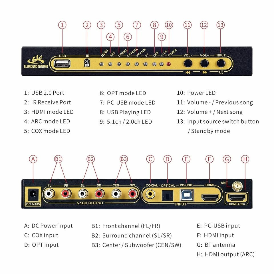 5.1 Surround Sound Decoder Compatible with DTS AC3 HDMI 2.0b 4K 60Hz HDR 3D HDCP