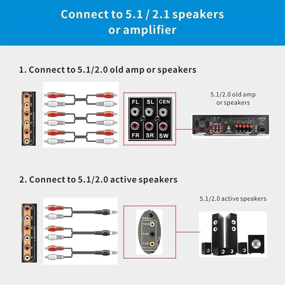 5.1 Surround Sound Decoder Compatible with DTS AC3 HDMI 2.0b 4K 60Hz HDR 3D HDCP